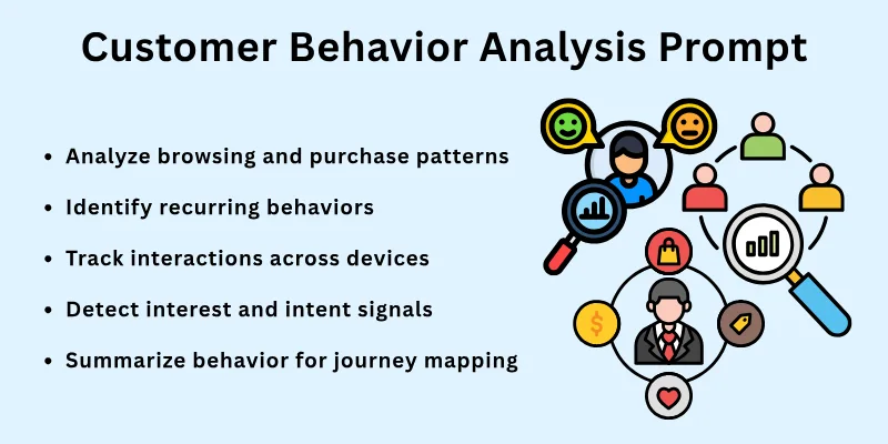 Customer Behavior Analysis Prompt