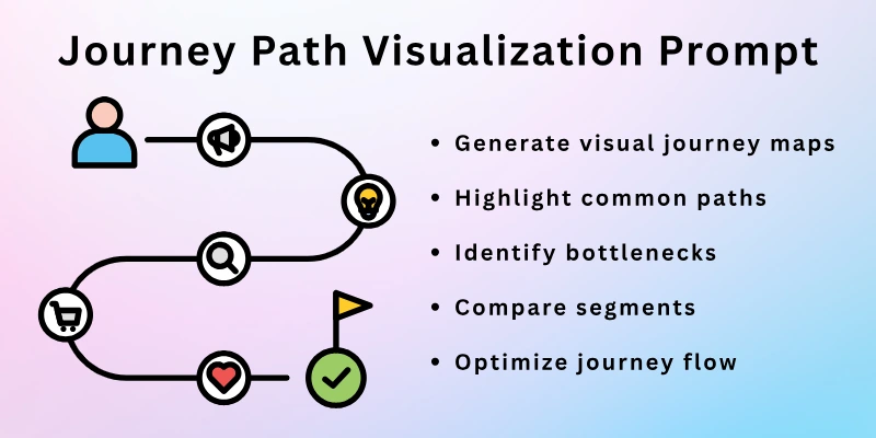 Journey Path Visualization Prompt