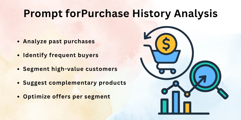 Prompt forPurchase History Analysis