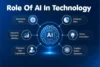 Role Of AI In Technology - Explained  - Post Thumbnail