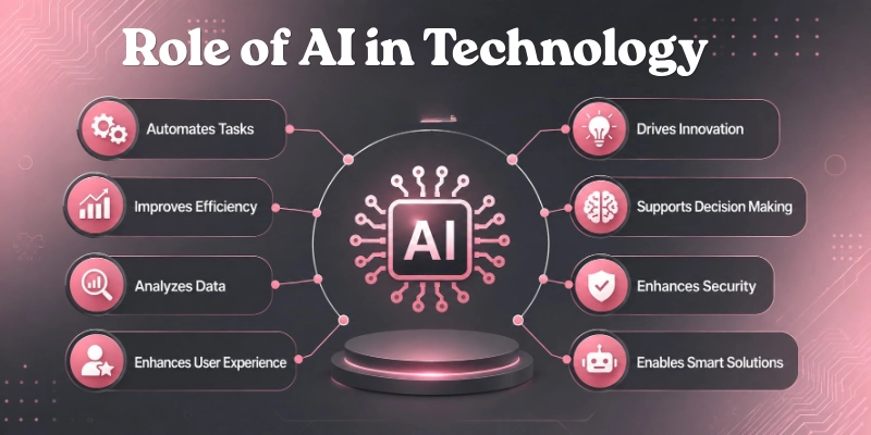 Role of AI in technology