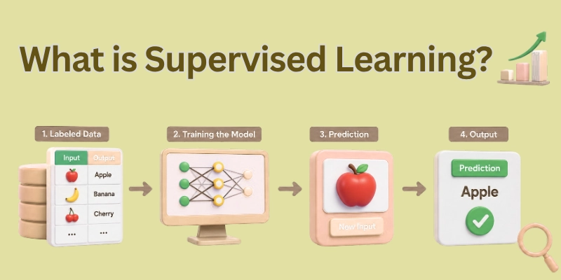 Supervised Learning