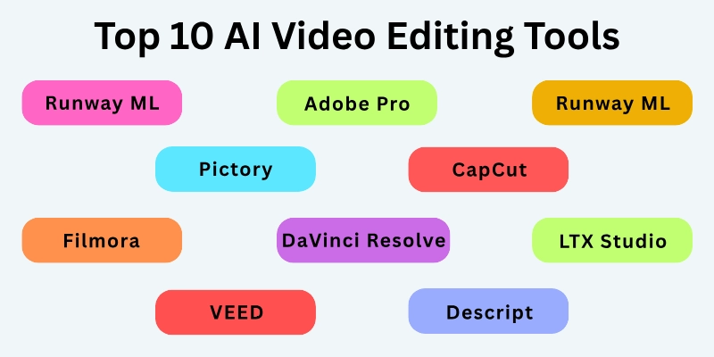 Top 10 AI Video Editing Tools