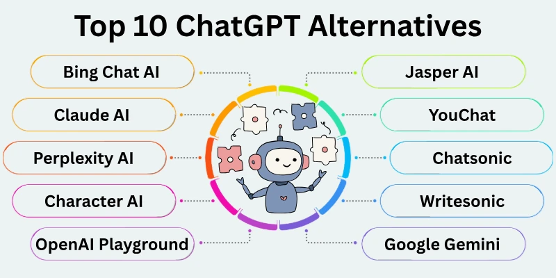 Top 10 ChatGPT Alternatives
