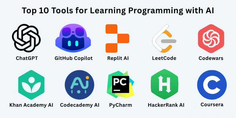 Top 10 Tools for Learning Programming with AI