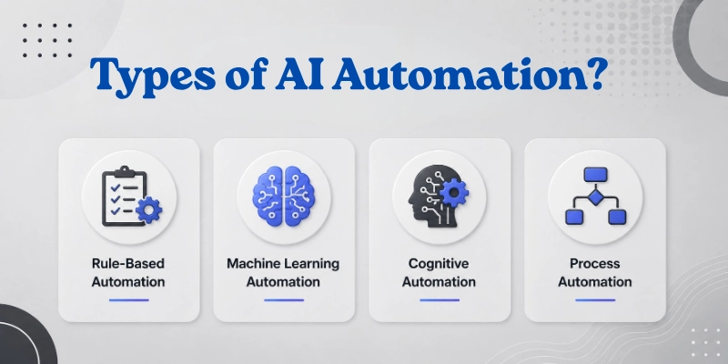 Types of AI automation