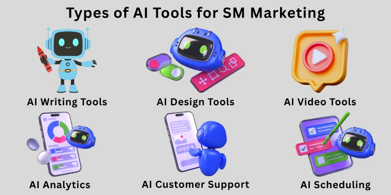 Types of AI Tools for Social Media Marketing