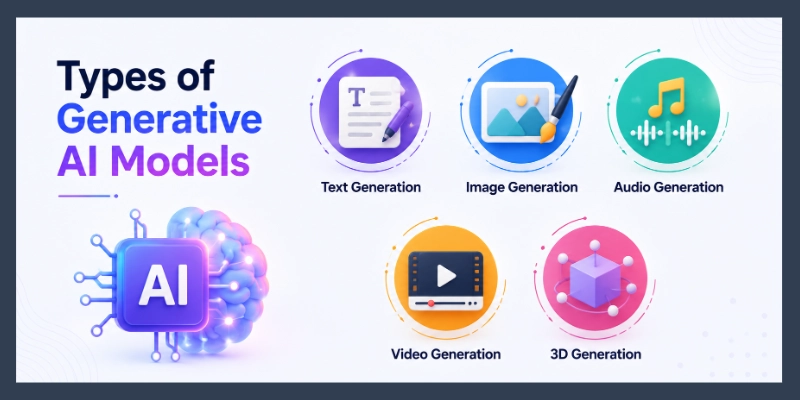 Types of generative AI models