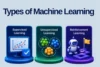 Types of Machine Learning and How They Work - Post Thumbnail