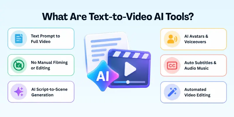 What Are Text-to-Video AI Tools?