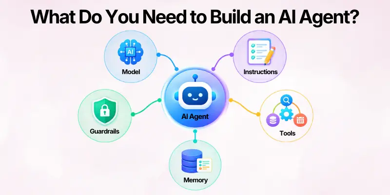 What Do You Need to Build an AI Agent?