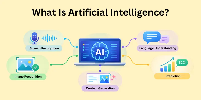 What is AI?