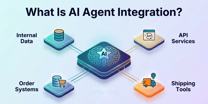 What Is AI Agent Integration?