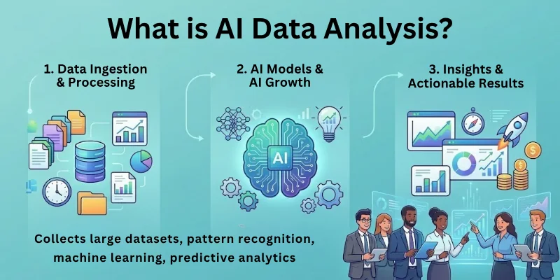 What is AI Data Analysis?