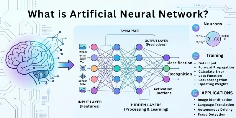 What is Artificial Neural Network?