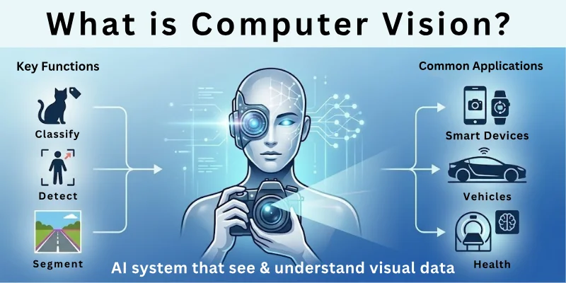 What is Computer Vision?