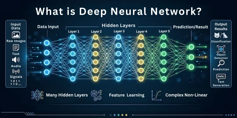 What is Deep Neural Network?
