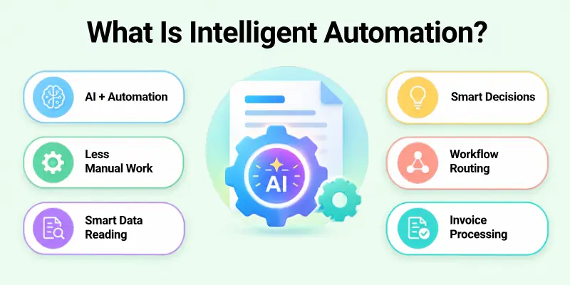 What Is Intelligent Automation?