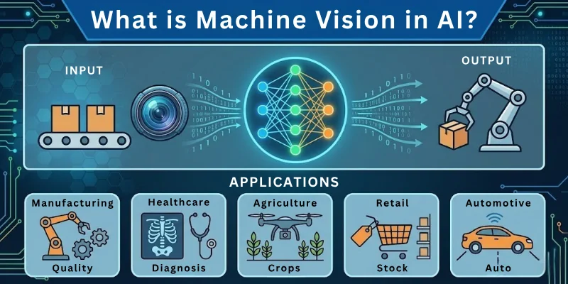 What is Machine Vision in AI?