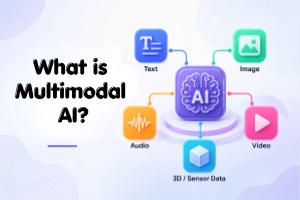 What is Multimodal AI – Complete Guide For 2026