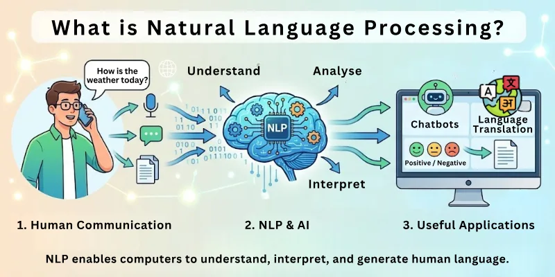 What is Natural Language Processing?