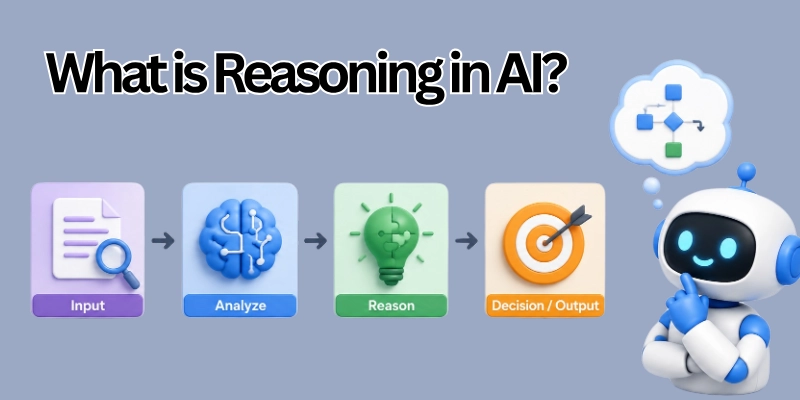 What is reasoning in AI?