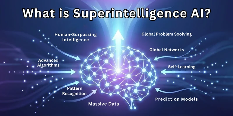 What is Superintelligence AI?