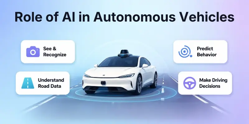 Role Of AI In Autonomous Vehicles 