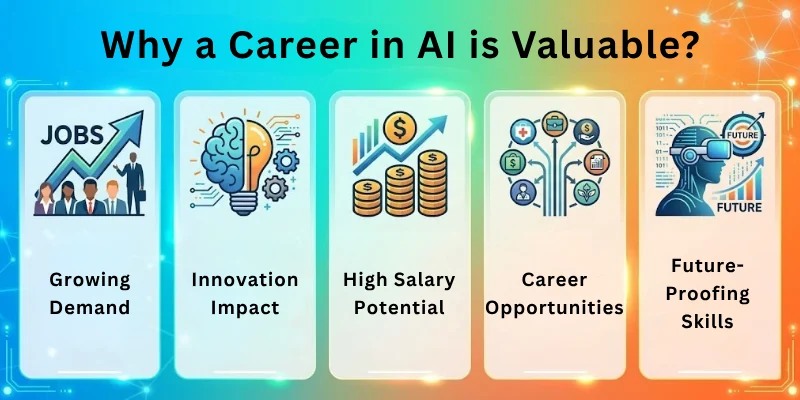 Why a Career in AI is Valuable?