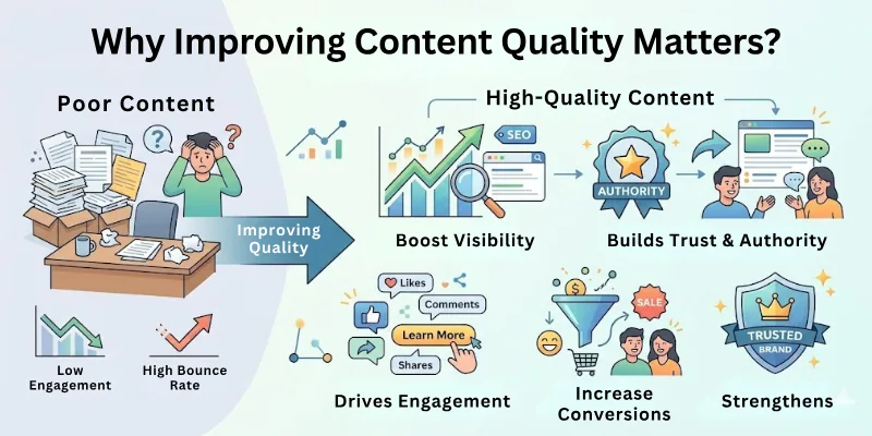 Why Improving Content Quality Matters?